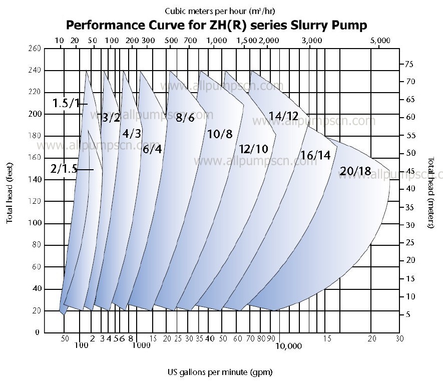 Slurry_pumps_Curve_Chart.jpg