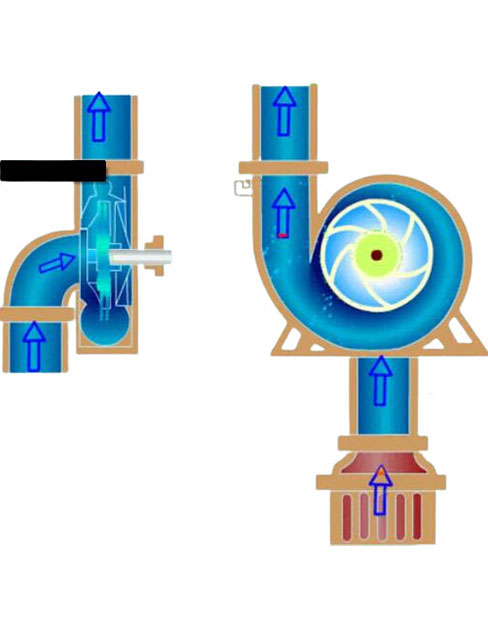 China Centrifugal Pump Working Principle