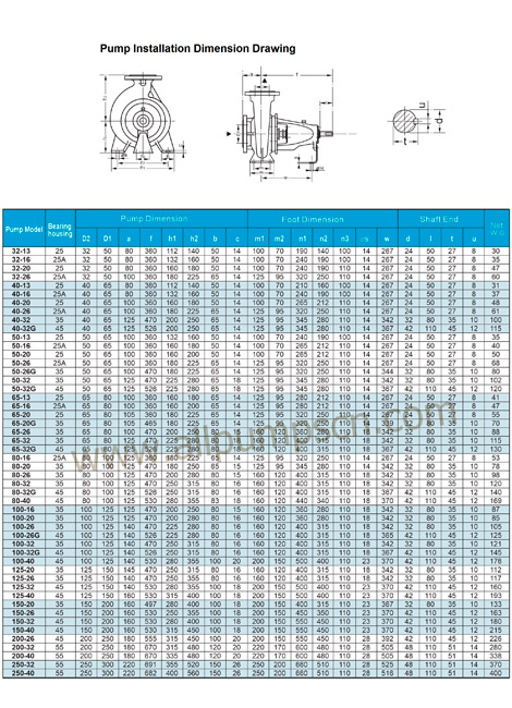 dimension of horizontal single stage end suction centrifugal pump