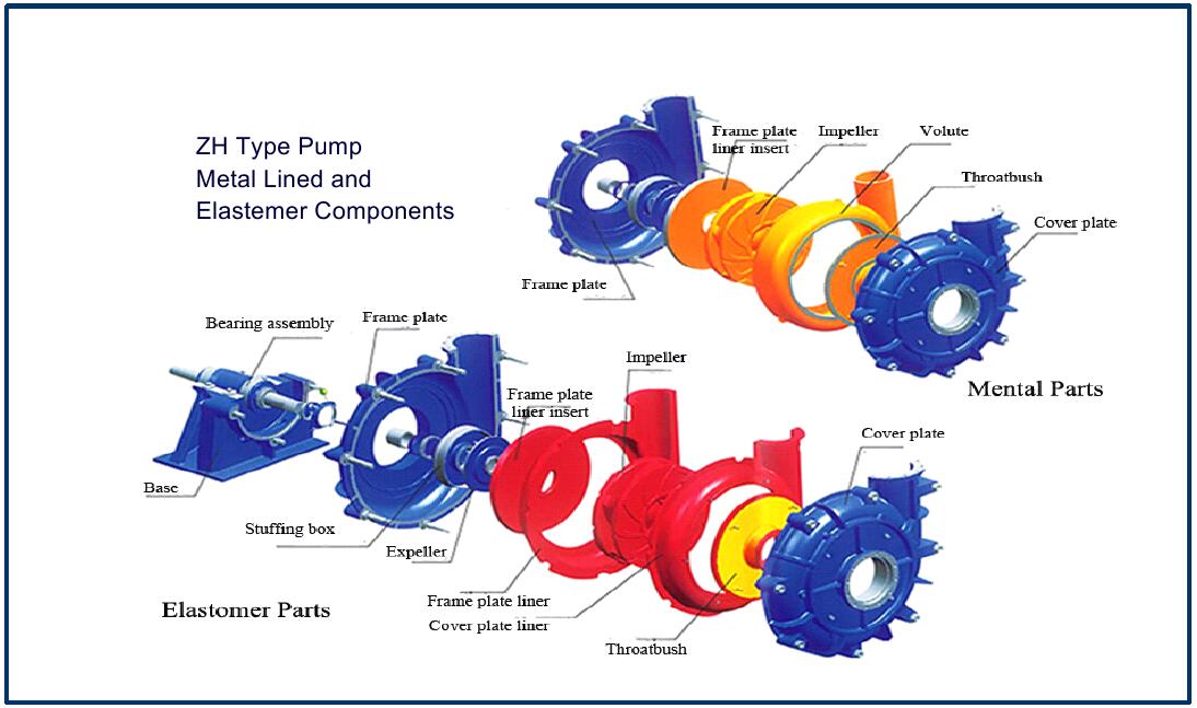 Slurry_pump_structural_details.jpg