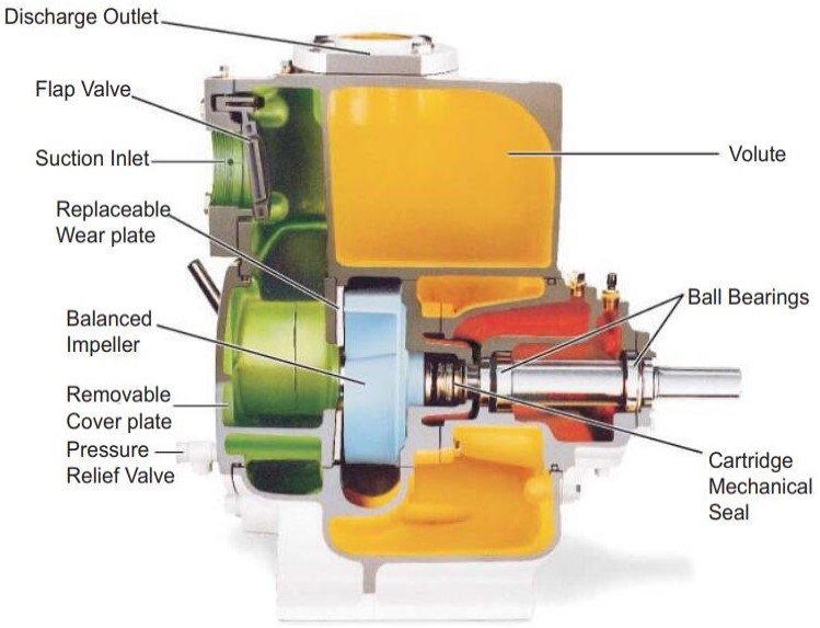 Structure_of_ST_SU_Self_Priming_Pump.jpg